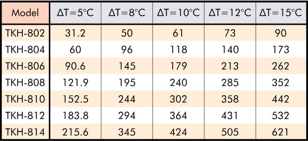 Condenser TKH Heat Rejection Rate (kW)